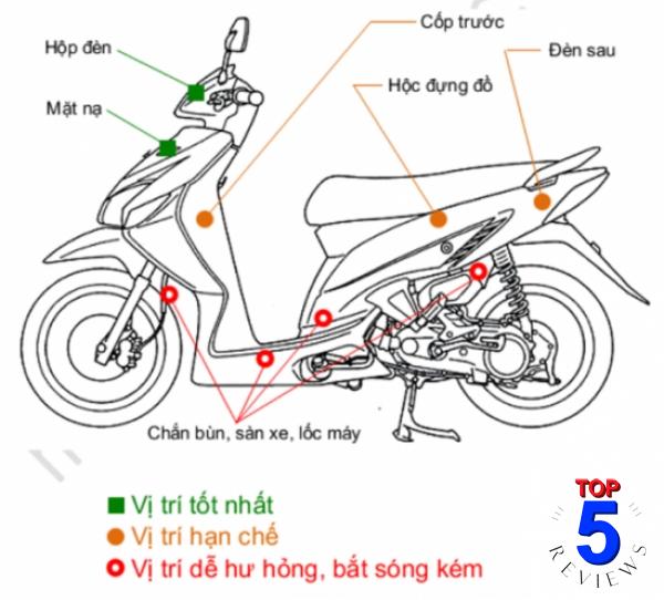 Các vị trí có thể gắn định vị gps trên xe máy